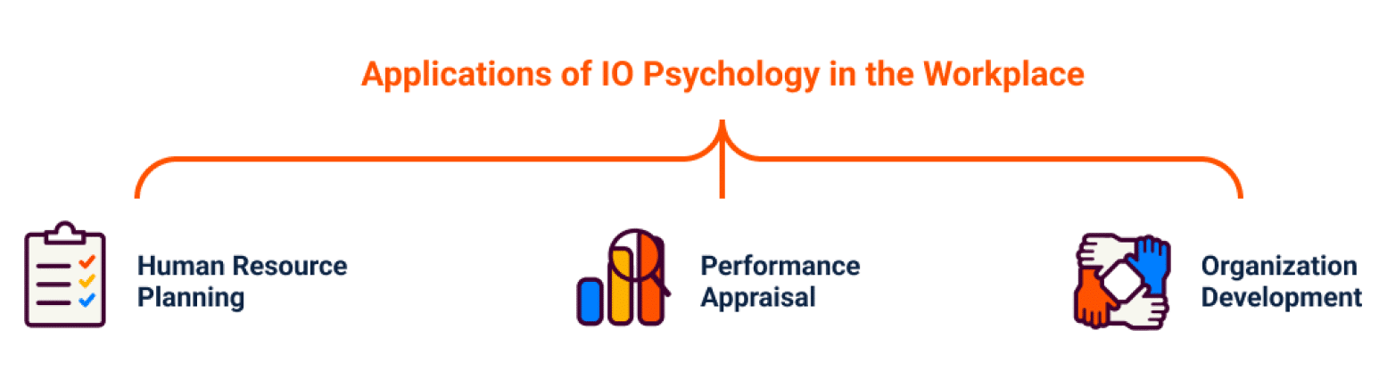 Applications of OI Psychology